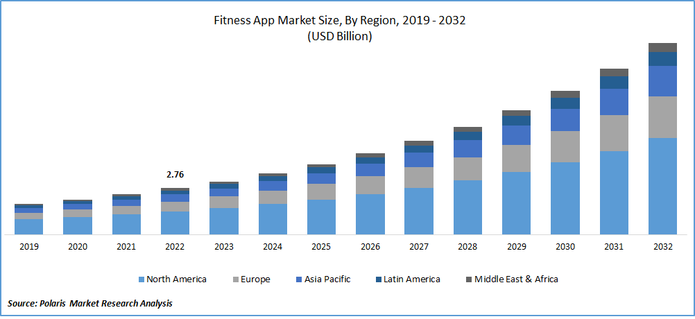 Fitness App Market Size